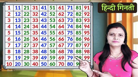 गनत 1 स 100 तक हद म Hindi Counting 1 to 100 Ginti 1 se 100