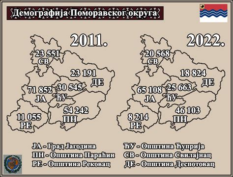 СОКО: Резултати пописа 2022. године за подручје града Јагодине