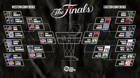 What Teams Are Playing In The First Round Of The 2024 Nba Playoffs