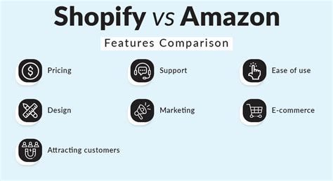 Shopify Vs Amazon Which Is Better Platform For Online Sellers