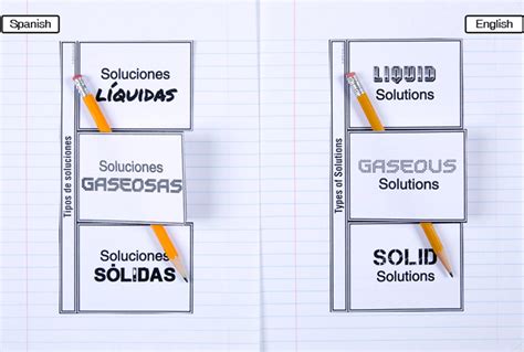 Types of Solutions - dzdownloadablefoldables