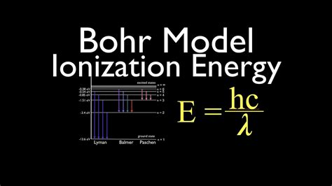 Bohr Model 4 Of 7 Ionization Energy Of Hydrogen Youtube