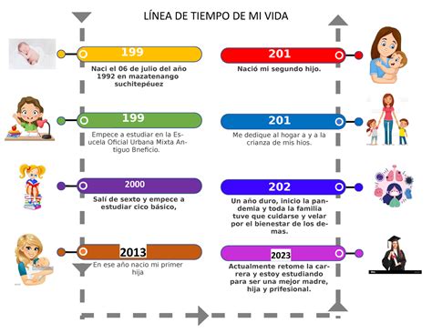 Linea De Tiempo Wendy L Nea De Tiempo De Mi Vida Naci El De