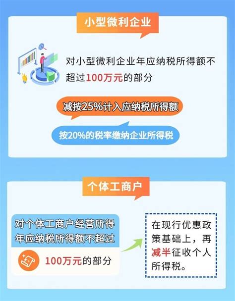 小微企业和个体工商户，这些税收优惠别错过会计实务 正保会计网校