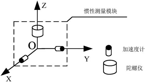 一种管道检测用定位装置及定位方法与流程