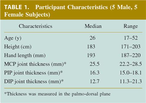 Table 1 From Ultrasonographic Assessment Of Long Finger Tendon