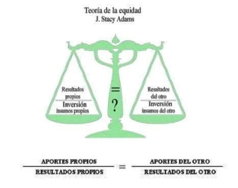 Teor A De La Equidad Y Del Refuerzo