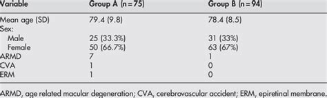 Age And Sex Distribution And Co Morbidity Download Scientific Diagram