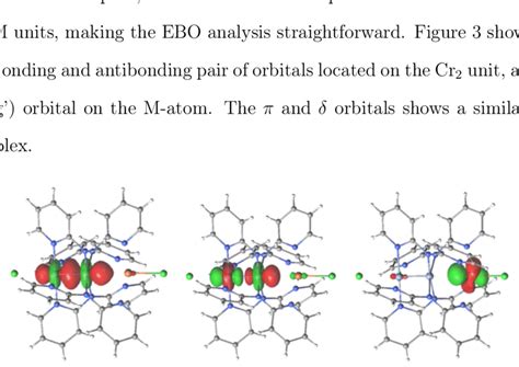 Sigma molecular orbitals for 7 in its experimental geometry, d(Cr-Cr ...