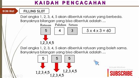 Kaidah Pencacahan Aturan Penjumlahan Aturan Perkalian Filling Slot