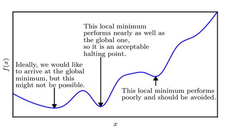 Calculus In Machine Learning Why It Works Aiproblogcom