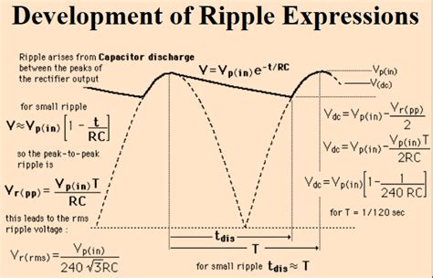 Capacitor Rectifier Ripple Voltage Formula Electrical Engineering