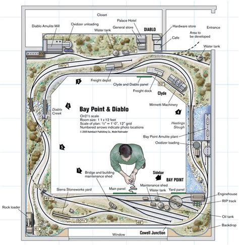 Track Plan Database Trains Ho Train Layouts Ho Scale Train Layout