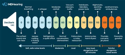 What Does Sound Power And Pressure Level Mean