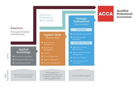 Acca Classes Charterquest