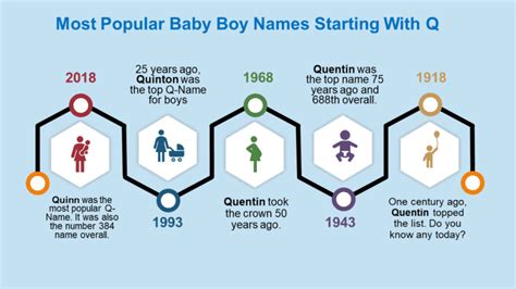 Unique Baby Boy Names That Start With Q [Updated 2023]