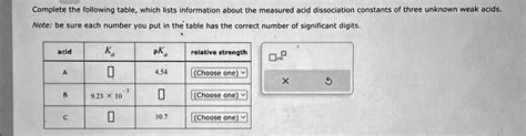 Solved Complete The Following Tablewhich Lists Information About The