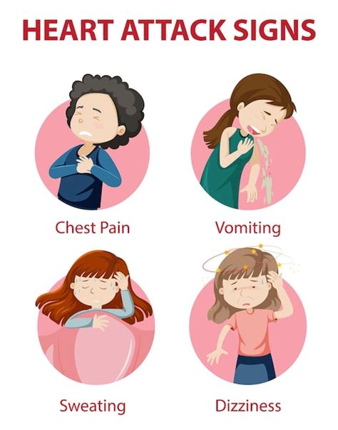 Infographie Des Sympt Mes De Crise Cardiaque Ou Des Signes Avant