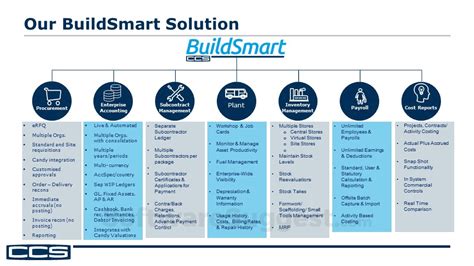 Buildsmart Reviews Pricing Demo And Product Details