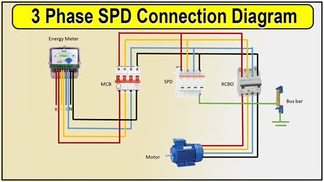 How To Install 3 Phase Wiring Wiring 3 Phase Plugs