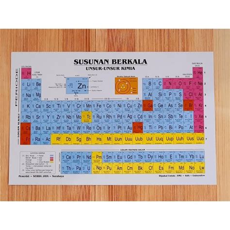 Tabel Spu Tabel Susunan Berkala Unsur Unsur Kimia Smama Smkmak Umum