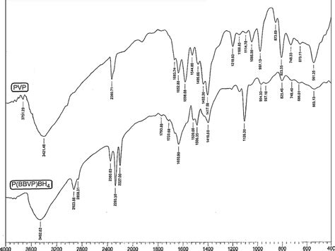 Poly14 Butyl Bis Vinylpyridinium Borohydride As A New Stable And