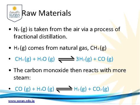 Industrial Chemistry The Haber Process The Ostwald Process