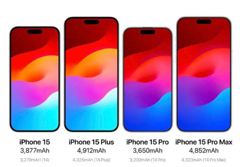 Iphone 15系列最新消息：电池容量全系增加15 爱活网 Evolife Cn