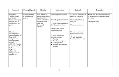 Nursing Care Plans For Hypertension