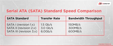 Does It Matter Which SATA Ports You Use? [It does.]