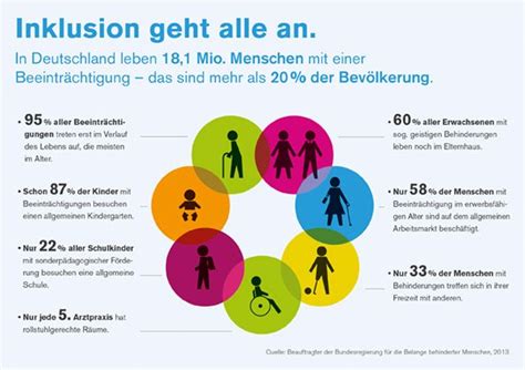 Inklusionslandkarte Deutschland Lernen Tipps Schule