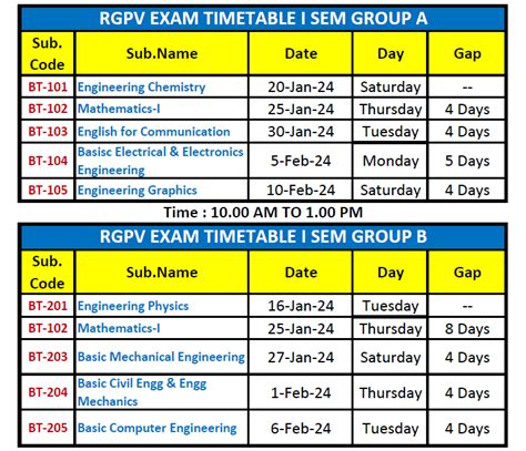 Rgpv Exam Timetable Dec St Semester B Tech For All Branch