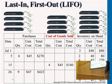 Last In First Out Lifo Professor Victoria Chiu Youtube