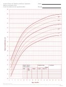 Growth Chart For Children With Down Syndrome Birth To 36 Months: Girls ...