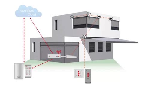 Warema Wms Webcontrol Pro Steuerung De