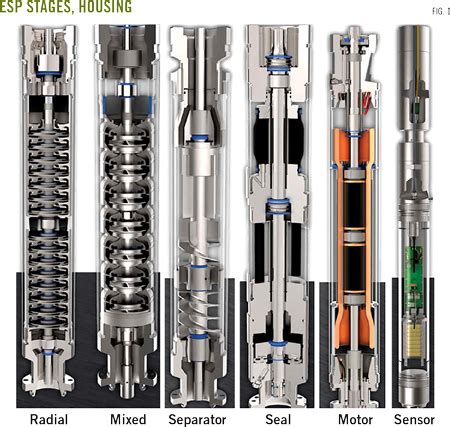 ESP pump selection, evaluation improve well inflow, volumes | Oil & Gas ...