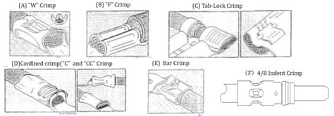 Terminal Crimping Standards & Inspectioin Guidelines - FPIC