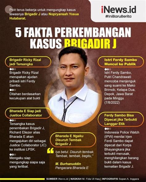 Infografis 5 Fakta Terkini Perkembangan Kasus Brigadir J