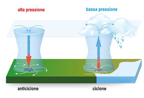 Geo Inclusiva 01 Il Clima Articoli DLive Geografia