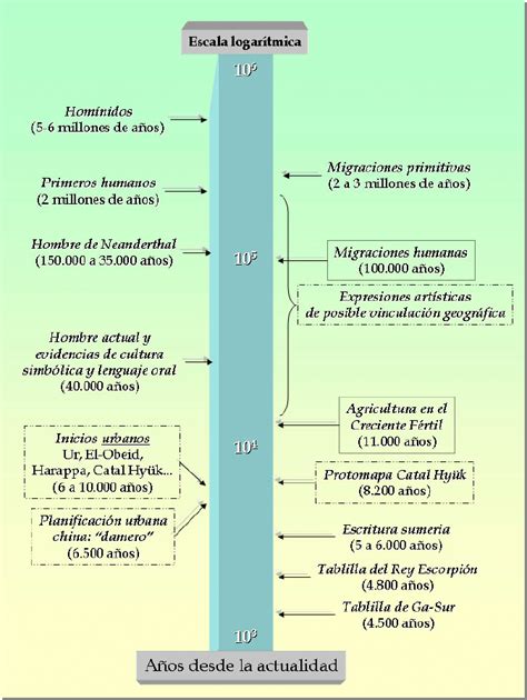 Principales hitos geográficos en la Prehistoria Download Scientific