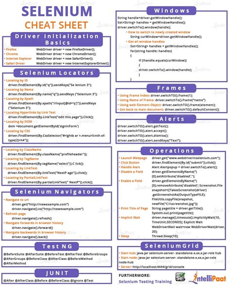 Junit Cheat Sheet Atelier Yuwa Ciao Jp