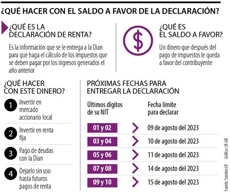 Expertos Le Dan Recomendaciones Para Hacer La Declaraci N De Renta Por