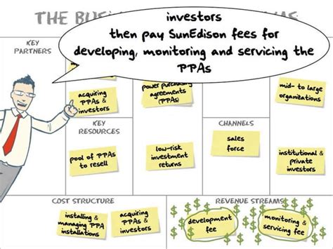 A Business Model For Solar Energy Sunedison Ppt