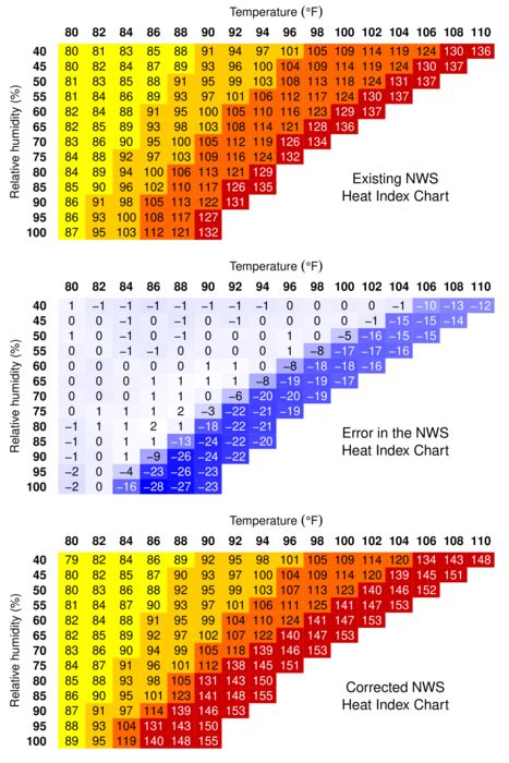 Todays Heat Waves Feel A Lot Hotter Than Hea Eurekalert