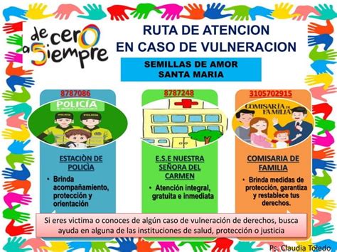 Socializacion Ruta De Atencion En Caso De Vulneracion De Derechos Dimf Ppt