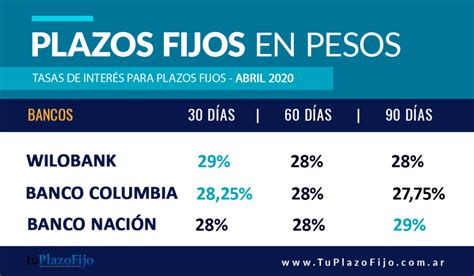 Plazos Fijos Página 3 De 8 Blog De Plazos Fijos E Inversiones En Argentina