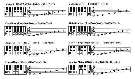 Piano Chart Of International Scales Echart Mel Bay Publications Inc