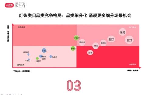 干货 小红书“筑巢 ”计划四站收官 高效种草助力家居品牌生意增长tom资讯