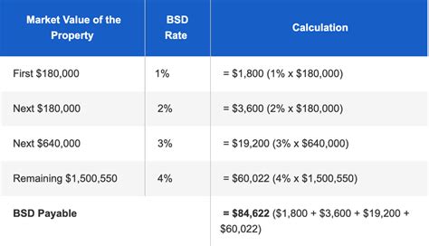 Singapore Real Estate Stamp Duties Explained Realvantage Insights