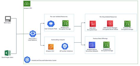 Aws Elastic Beanstalk Aws Architecture Blog